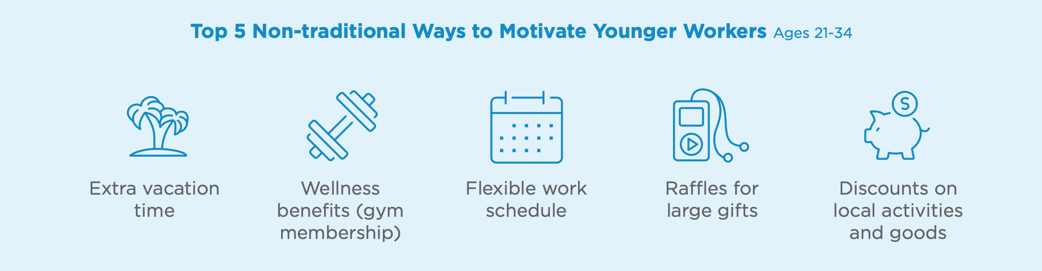 Top 5 Non-traditional ways to motivate younger workers