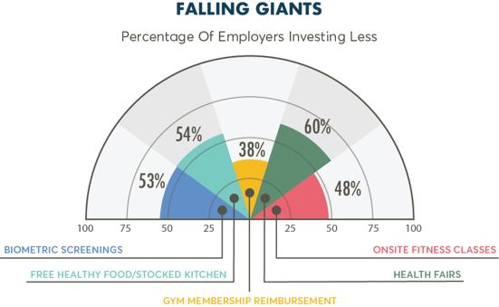 falling giants