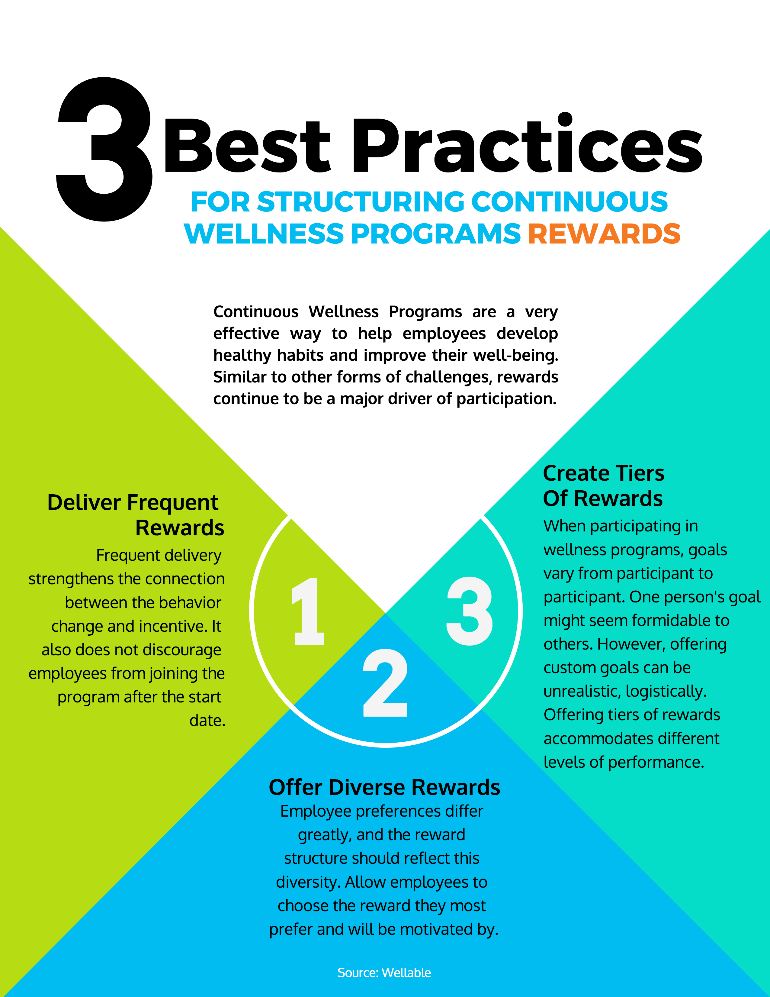 Whiteboard Wednesday Employee Wellness Rewards