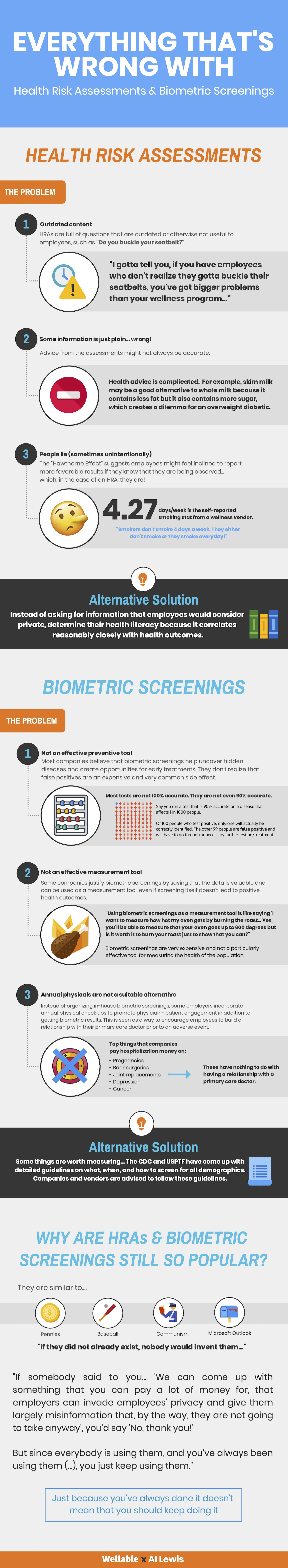 An overview of everything that's wrong with health risk assessments & biometric screenings