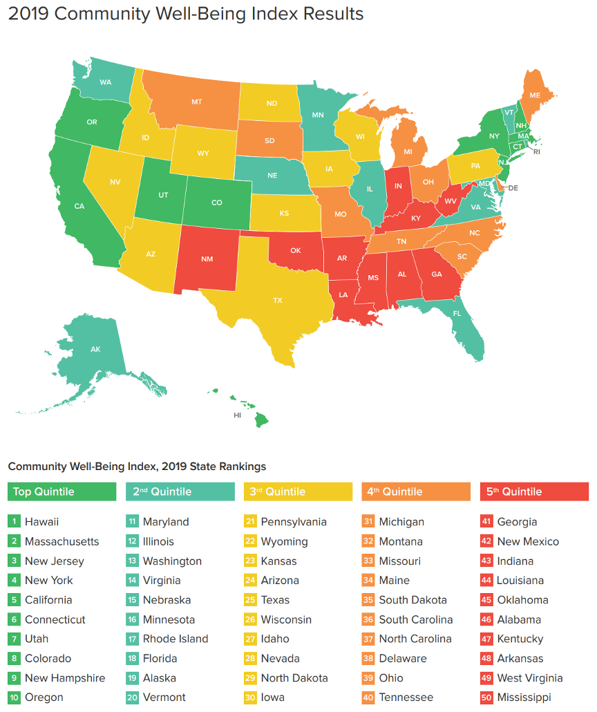 2019 Community Well-Being Index State Rankings